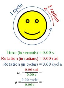 angular frequency ω.